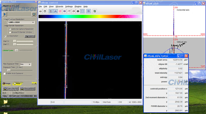 laser module